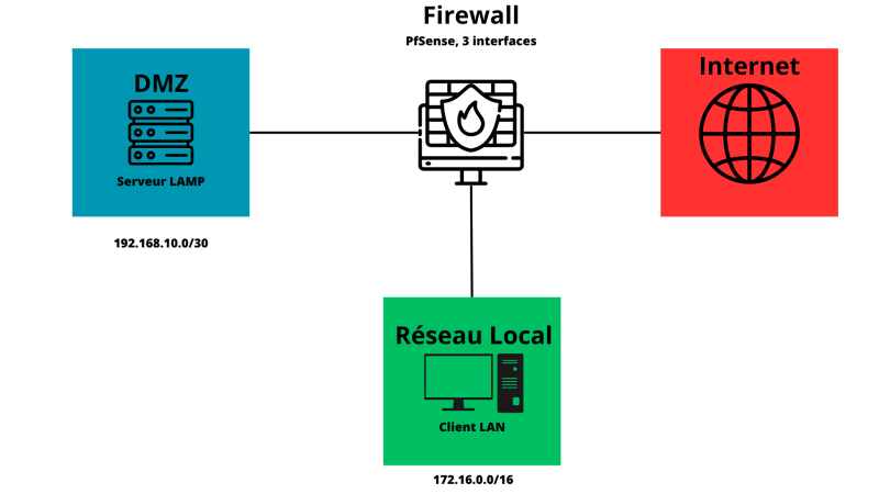 Fichier:AP firewall.png